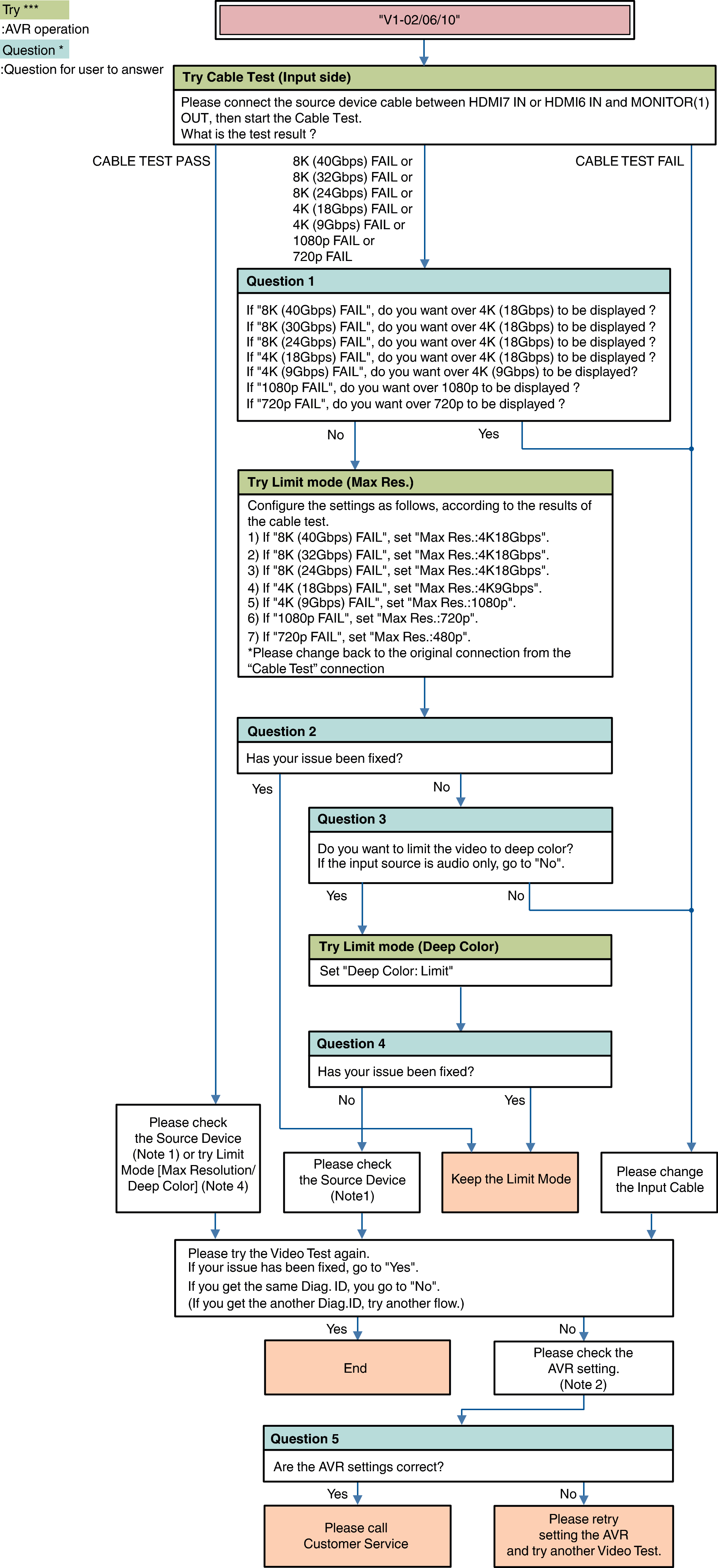 Flow V1-02_06_10ay_2_web